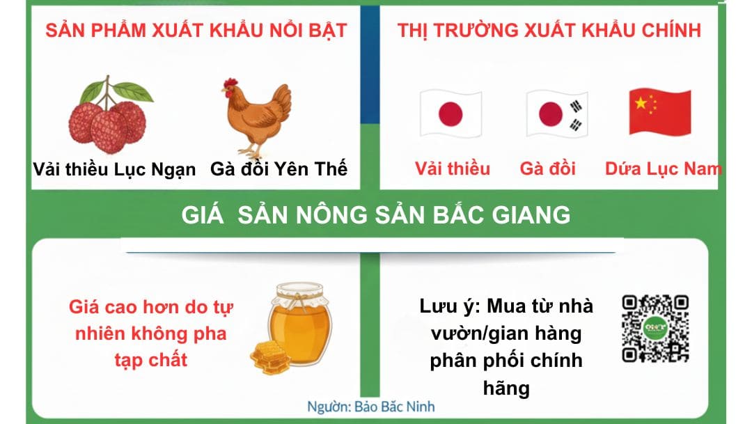 Giá nông sản Bắc Giang