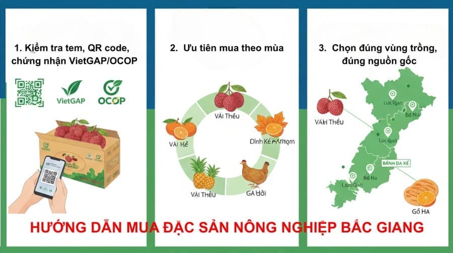 Lưu ý khi chọn mua đặc sản nông nghiệp Bắc Giang